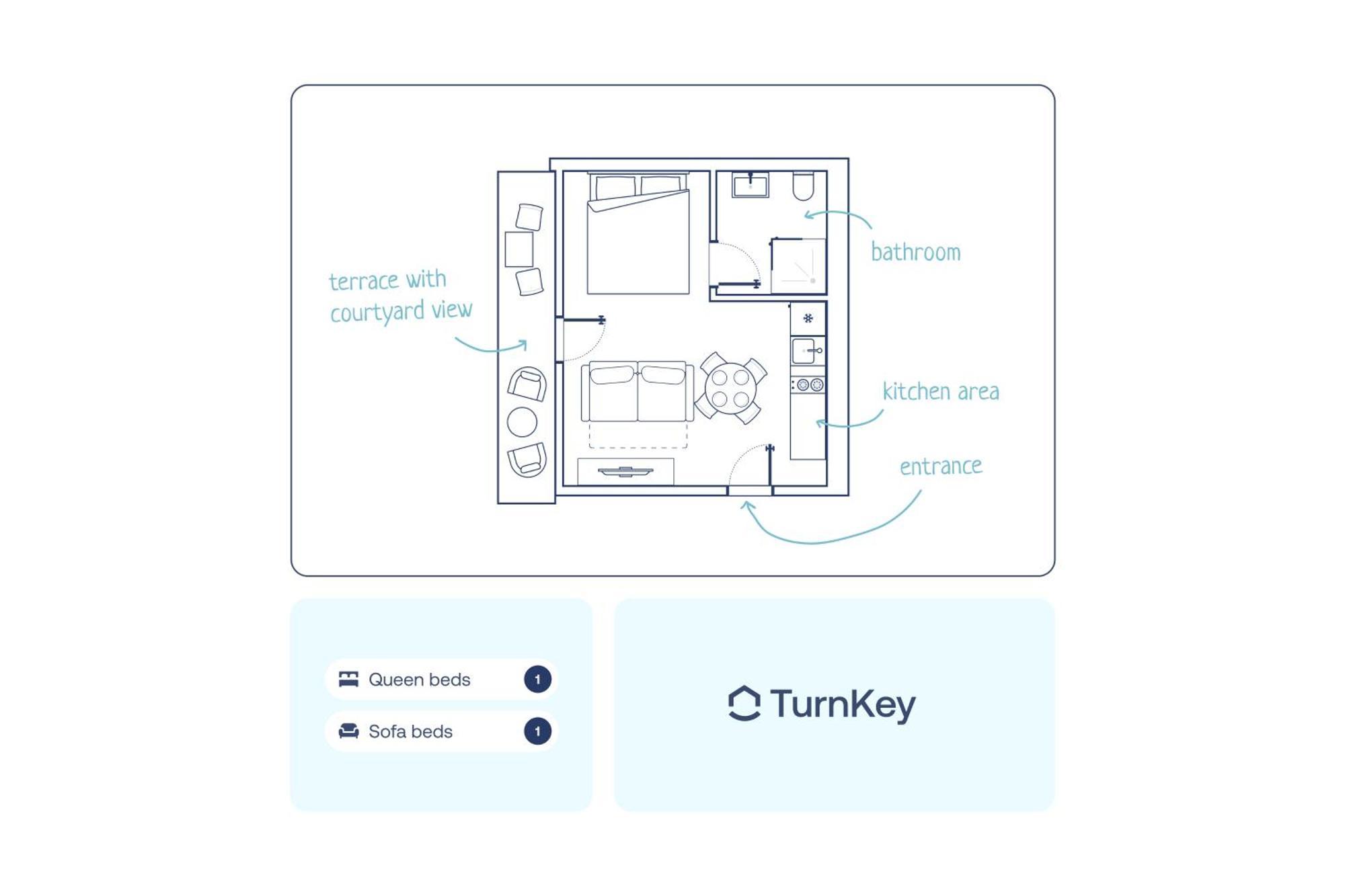 Turnkey I Karlin Square Praga